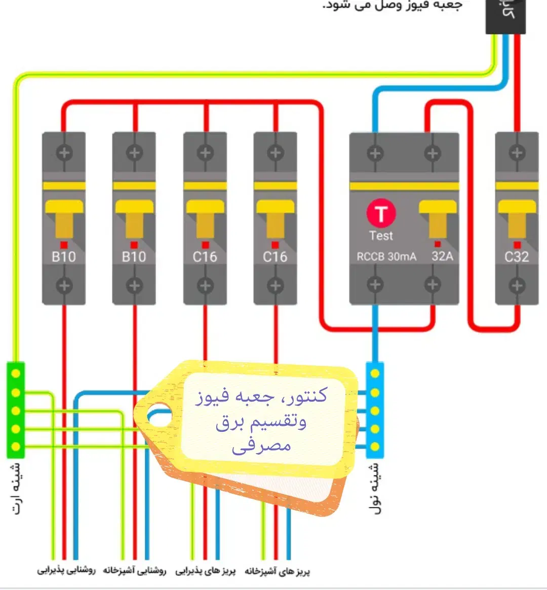 برقکاری وتاسیسات (شمال غرب تهران از شهران تا ونک)|خدمات پیشه و مهارت|تهران, جنتآباد مرکزی|دیوار