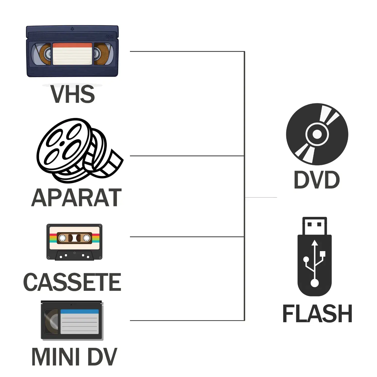 دی وی دی|پخش‌کننده DVD و ویدیو|تهران, شمس‌آباد|دیوار