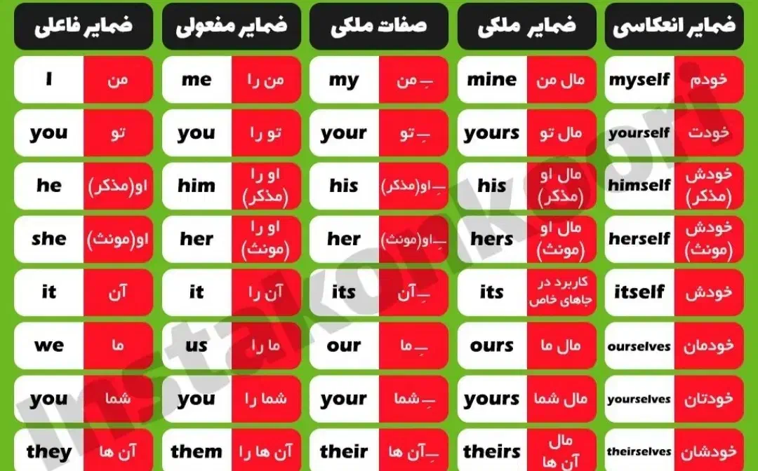 تدریس خصوصی زبان انگلیسی|خدمات آموزشی|سبزوار, قائم|دیوار