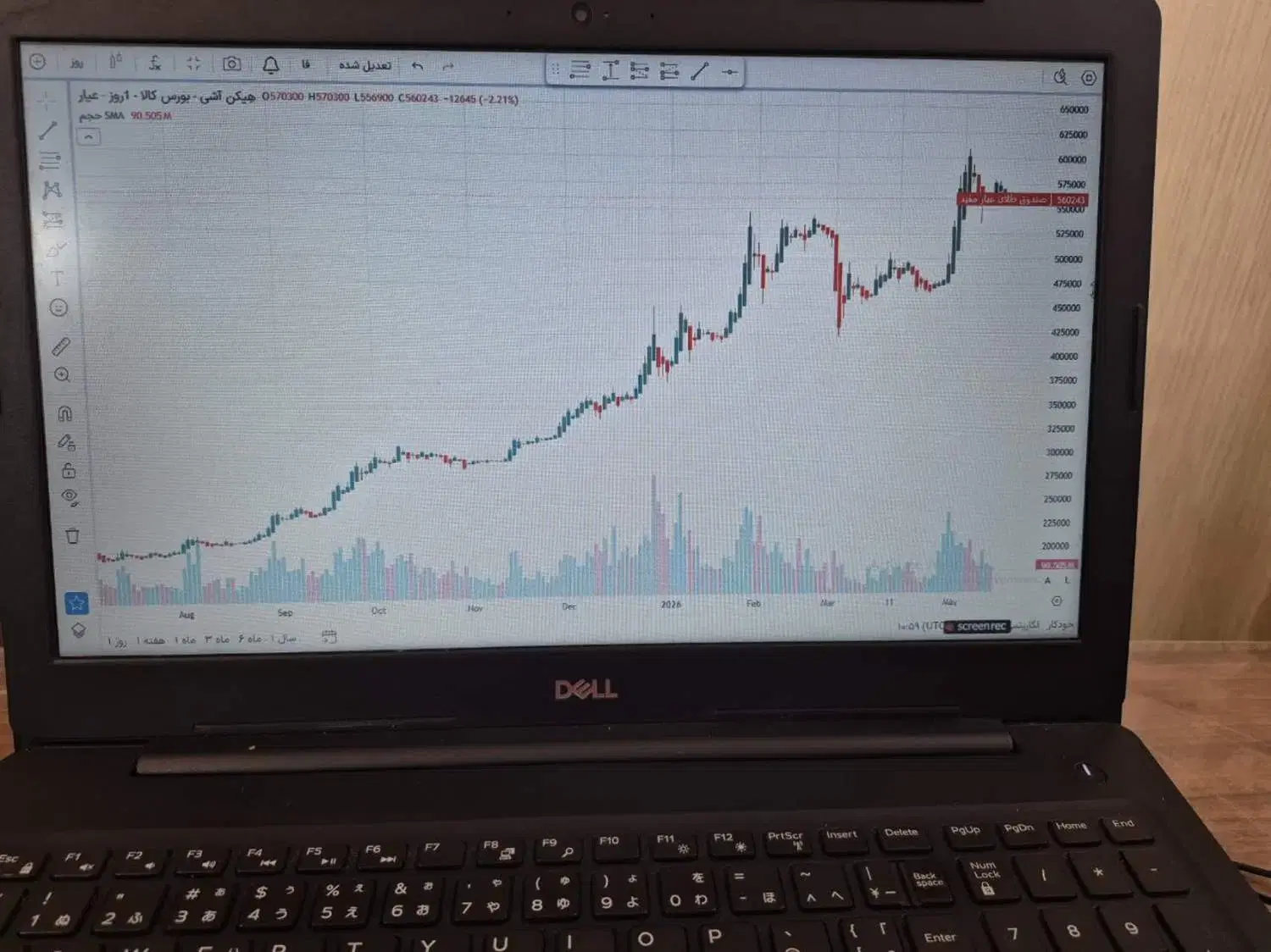 نوسانگیری طلا در بورس|خدمات آموزشی|شیراز, عفیفآباد|دیوار