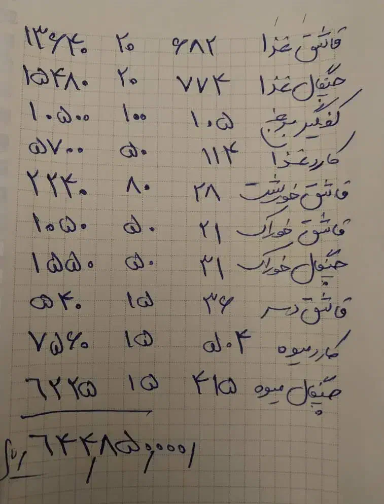قاشق و چنگال در حد نو|ظروف سرو و پذیرایی|رباطکریم, وهن آباد|دیوار