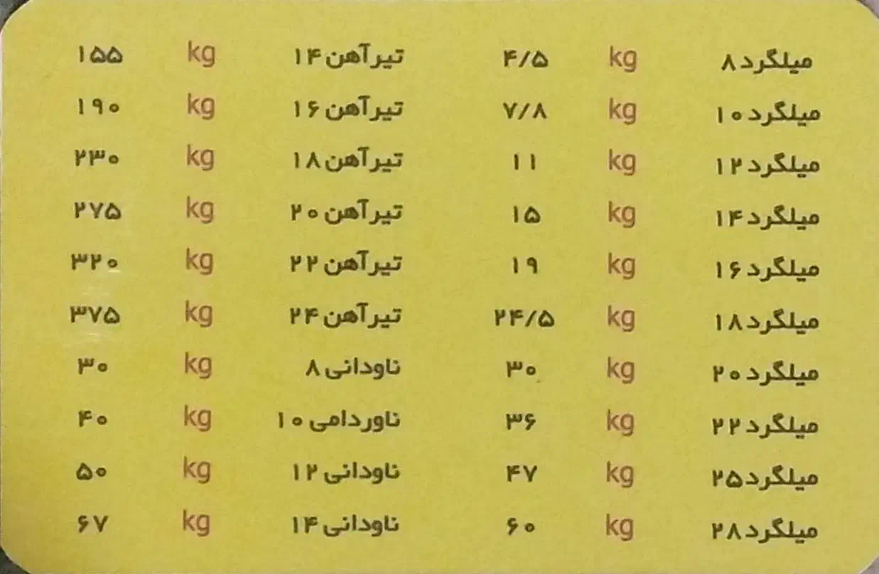 آهن آلات شاهرخی|مصالح و تجهیزات ساختمان|نیشابور, شهید بهشتی|دیوار