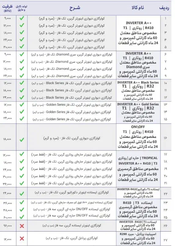 اسپلیت و کولر گازی های گرین|کولر گازی و فنکوئل|تهران, قلهک|دیوار