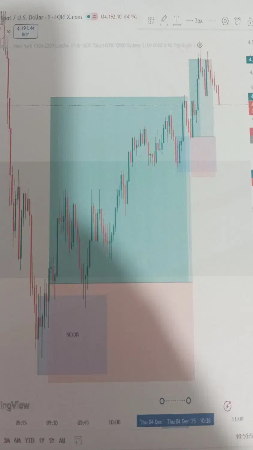 اموزش فارکس و ارز دیجیتال از صفر تا صد|خدمات آموزشی|گراش, |دیوار