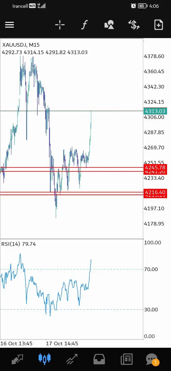 دوره آموزشی ترید - از صفر تا درآمد|خدمات آموزشی|نیشابور, شهرک فرهنگیان|دیوار