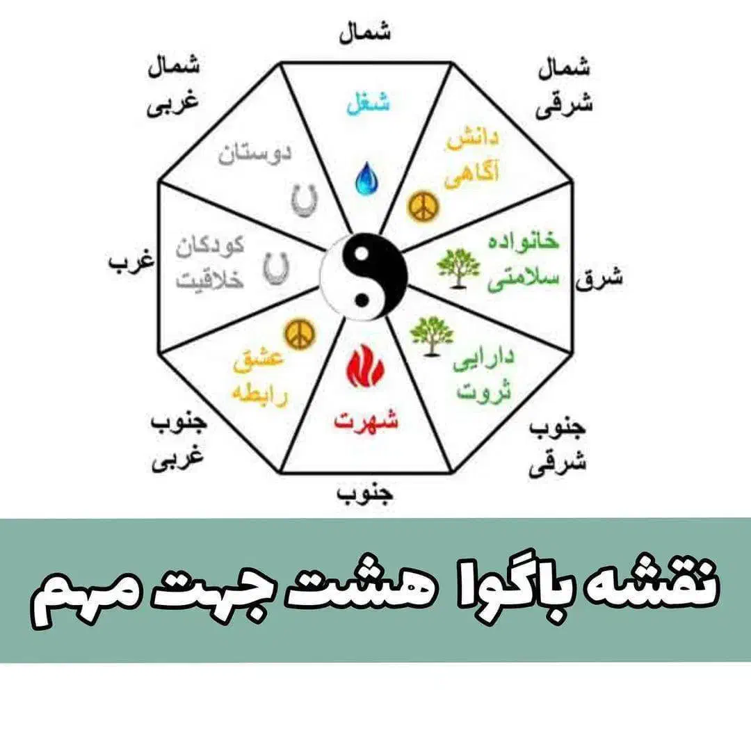 فنگشویی چیدمان انرژی فنگ شویی|خدمات پیشه و مهارت|اصفهان, باغ زیار|دیوار