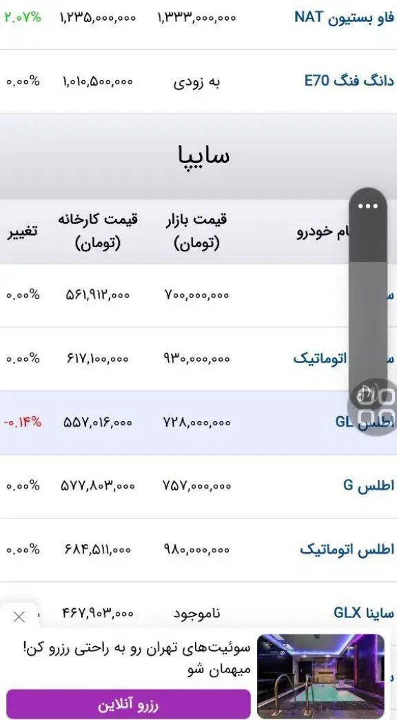 سهند s|خودرو سواری و وانت|کاشمر, |دیوار