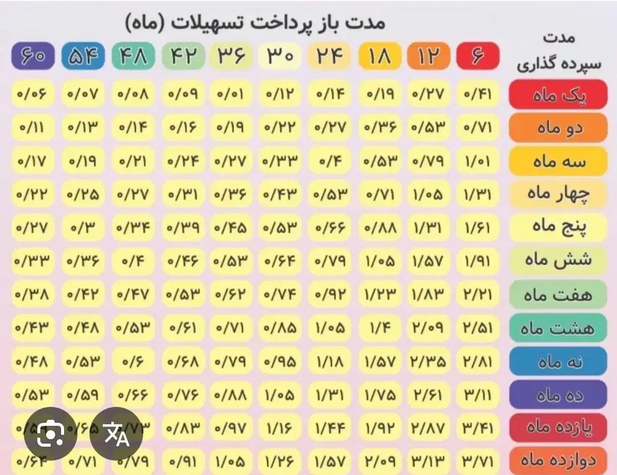 فروش وام ۴ درصد|خدمات مالی، حسابداری، بیمه|اسفراین, |دیوار