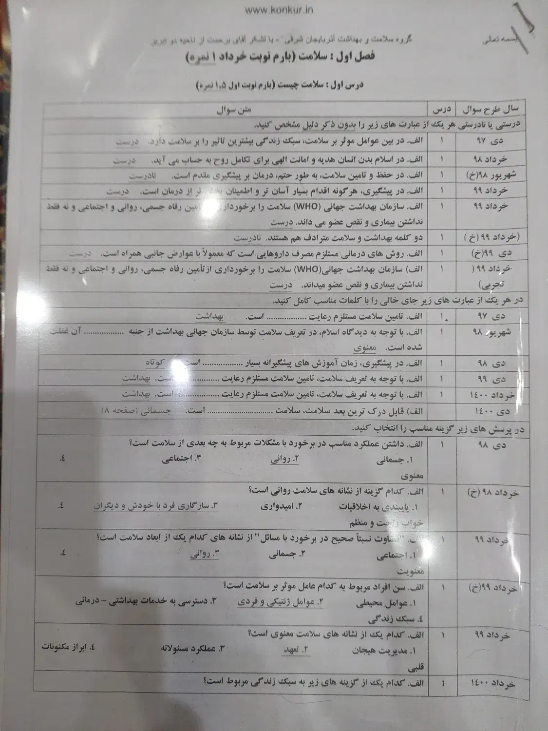 من این کتاب ها و جزوه های نهایی رو می فروشم|کتاب و مجله آموزشی|اهواز, کوی باهنر|دیوار