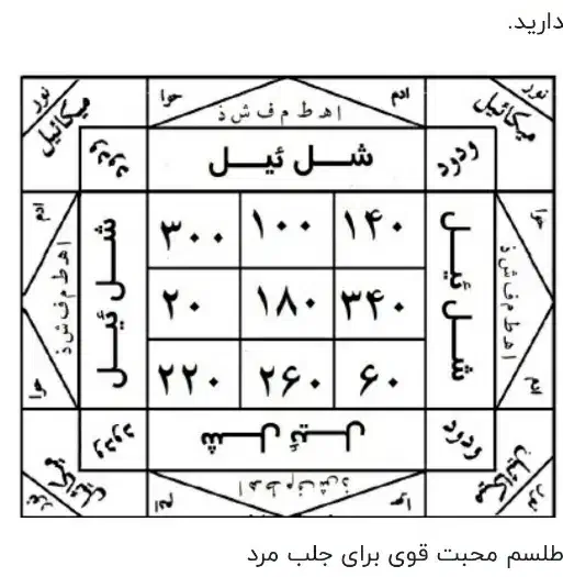 سرکتاب|کتاب و مجله مذهبی|قم, چهار مردان|دیوار