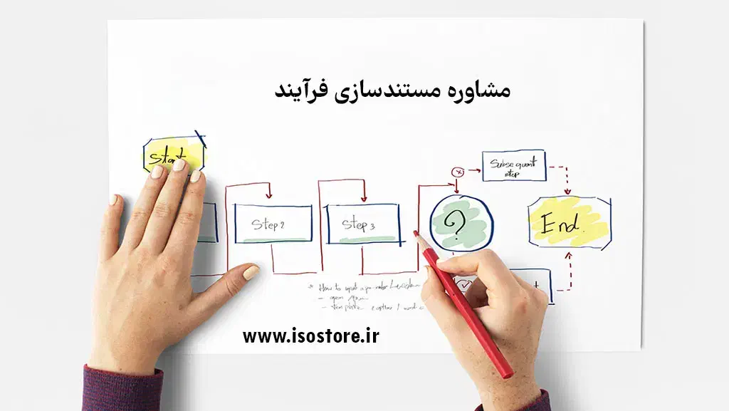 استخدام راحت، آموزش موثر، فرایندسازی واقعی|خدمات مالی، حسابداری، بیمه|قم, بنیاد|دیوار