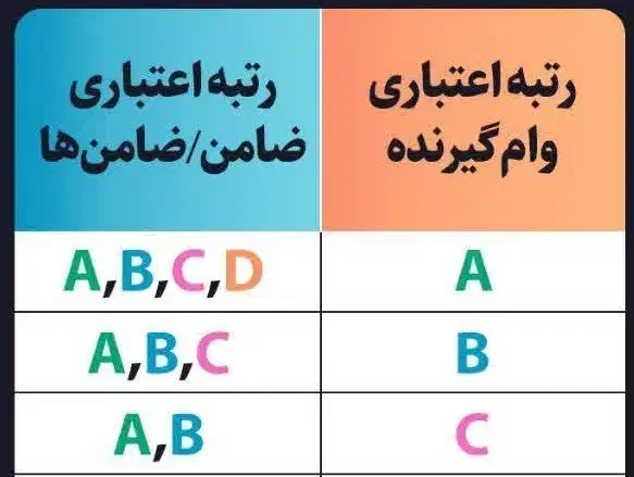 وام ملی و مهر|خدمات مالی، حسابداری، بیمه|ابهر, |دیوار