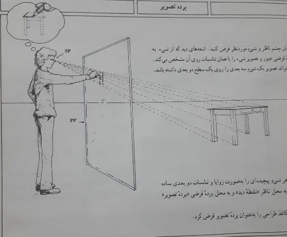آموزش پرسپکتیو ویژه کنکور هنر|خدمات آموزشی|بوشهر, |دیوار
