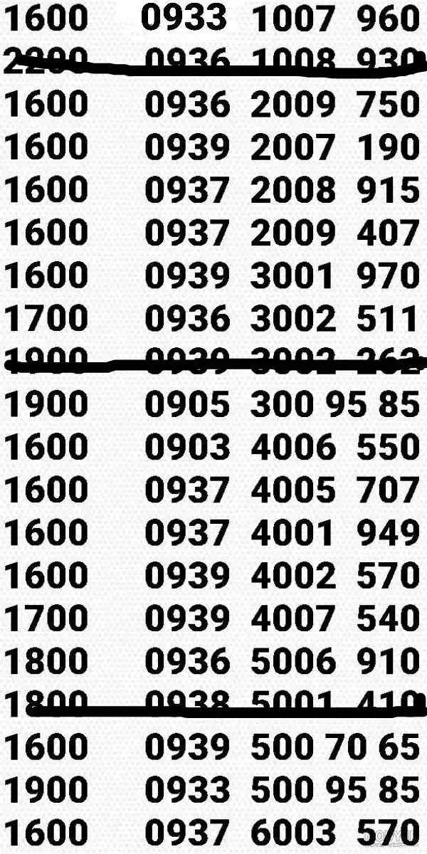 09395712987|سیم‌کارت|تهران, آذری|دیوار