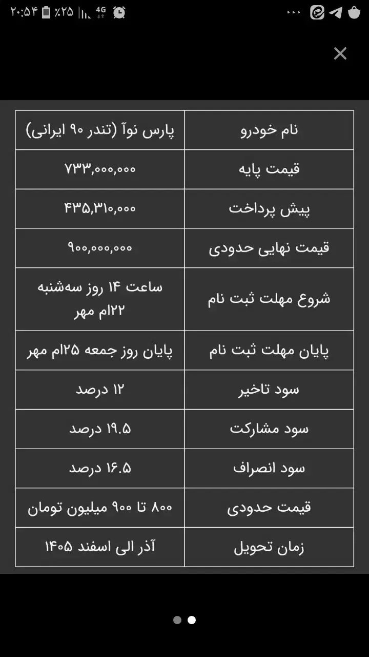 پیش فروش حواله پارس نوا ( طرح خودرو فرسوده)|خودرو سواری و وانت|بانه, |دیوار