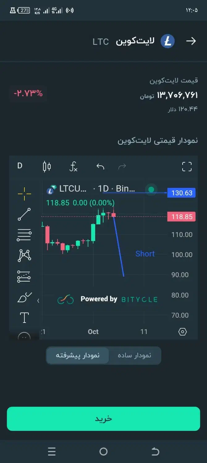 آموزش حرفه ای ترید آنلاین حضوری به سود برس تضمینی|خدمات آموزشی|شیراز, زند|دیوار