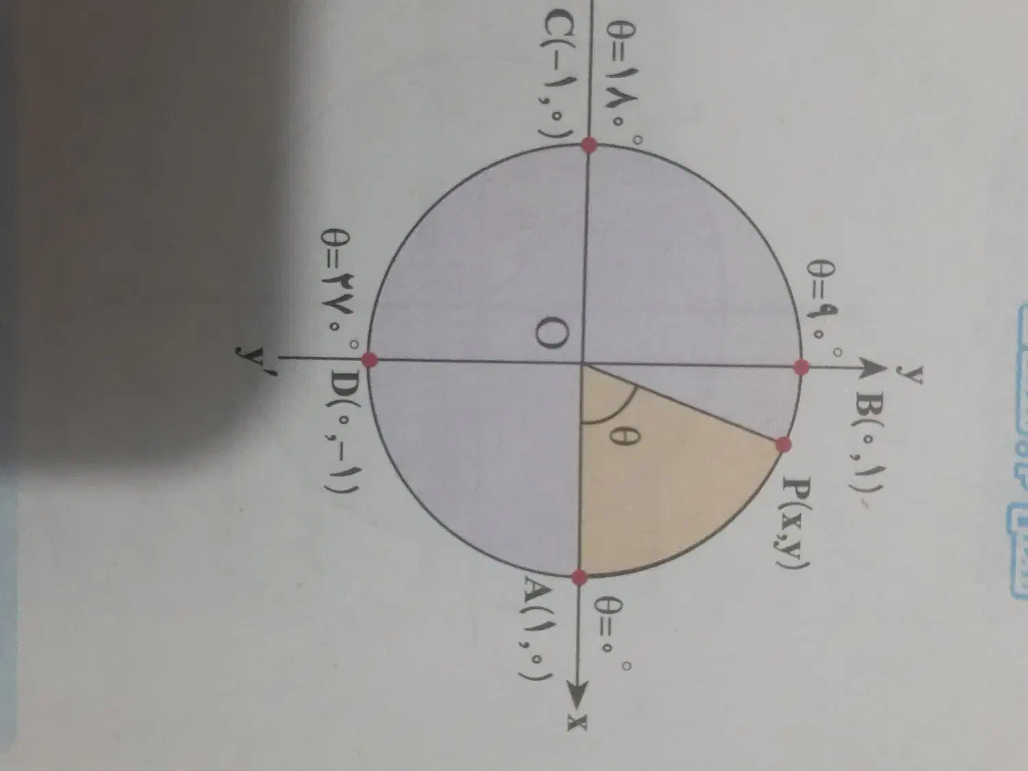 تدریس خصوصی ریاضی و فیزیک|خدمات آموزشی|شیراز, شهرک برق|دیوار