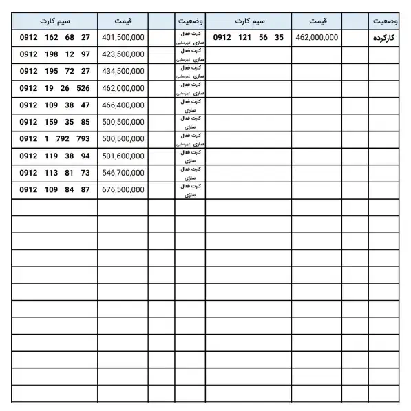 0912.741.81.48|سیم‌کارت|زنجان, |دیوار
