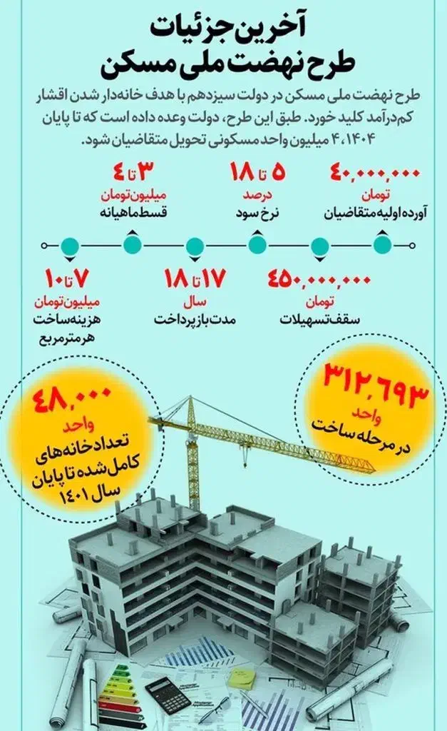 مسکن مهر فلکه فرودگاه|پیشفروش املاک|میناب, |دیوار