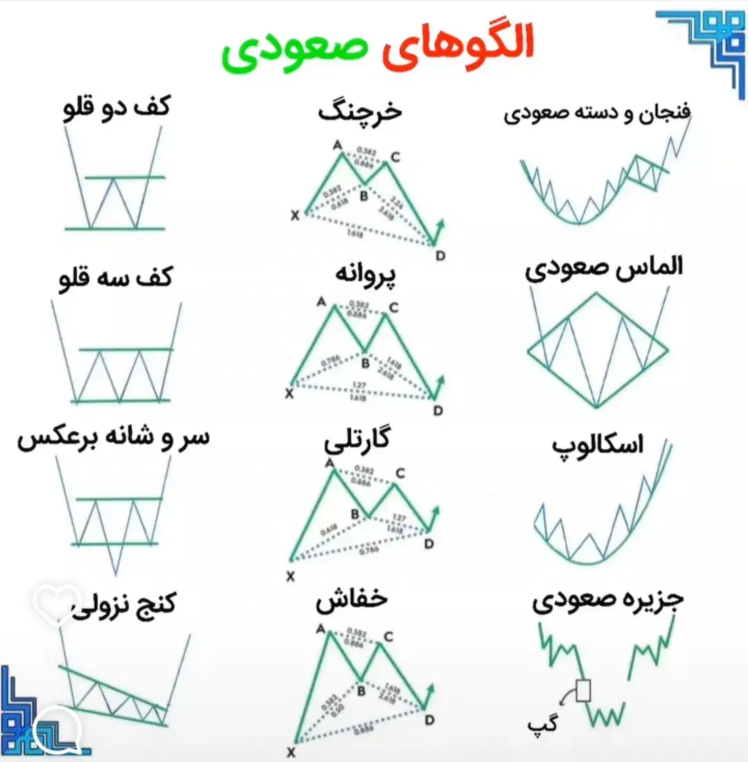 بازار فارکس|فعالیت داوطلبانه تحقیقاتی|تهران, ارامنه|دیوار