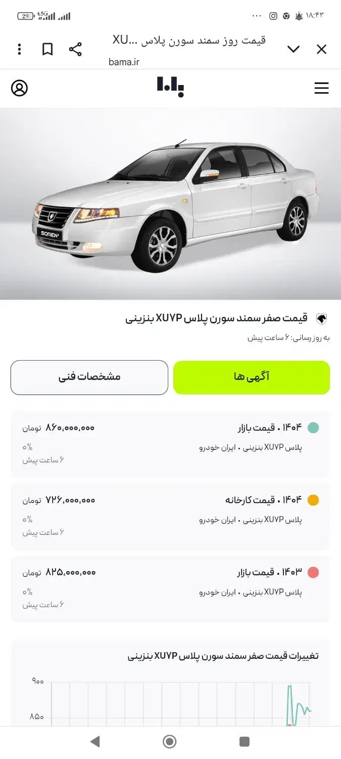 سمند سورن پلاس، مدل ۱۴۰۴|خودرو سواری و وانت|قم, شهرک توانیر|دیوار