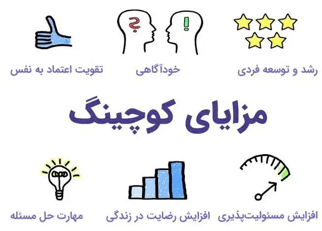 جلسات آنلاین کوچینگ فردی ( ویژه بانوان)|خدمات آموزشی|مشهد, شریف|دیوار