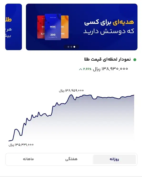 میلی گلد|کارت هدیه و تخفیف|شهرضا, |دیوار