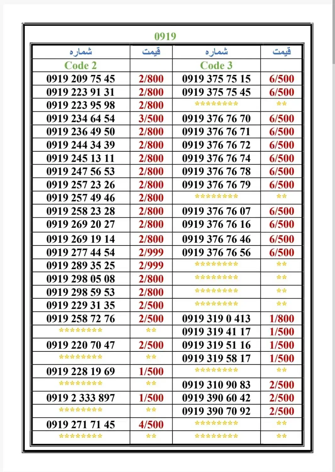 0919-220.70.47|سیمکارت|تهران, اسکندری|دیوار