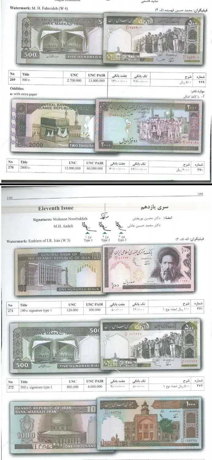 pdf راهنمای اسکناس ۱۴۰۴|کلکسیون سکه، تمبر، اسکناس|تهران, آرژانتین|دیوار