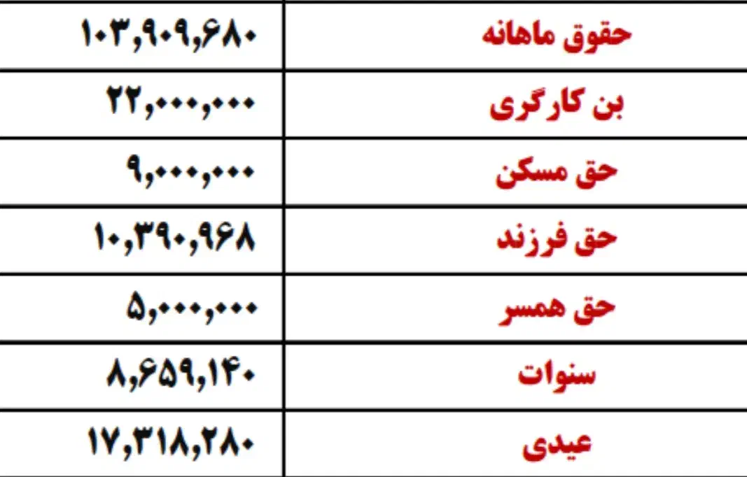 استخدام کارگر نیمه ماهر رنگ‌کاری کابینت|استخدام صنعتی، فنی، مهندسی|خسروشاه, |دیوار