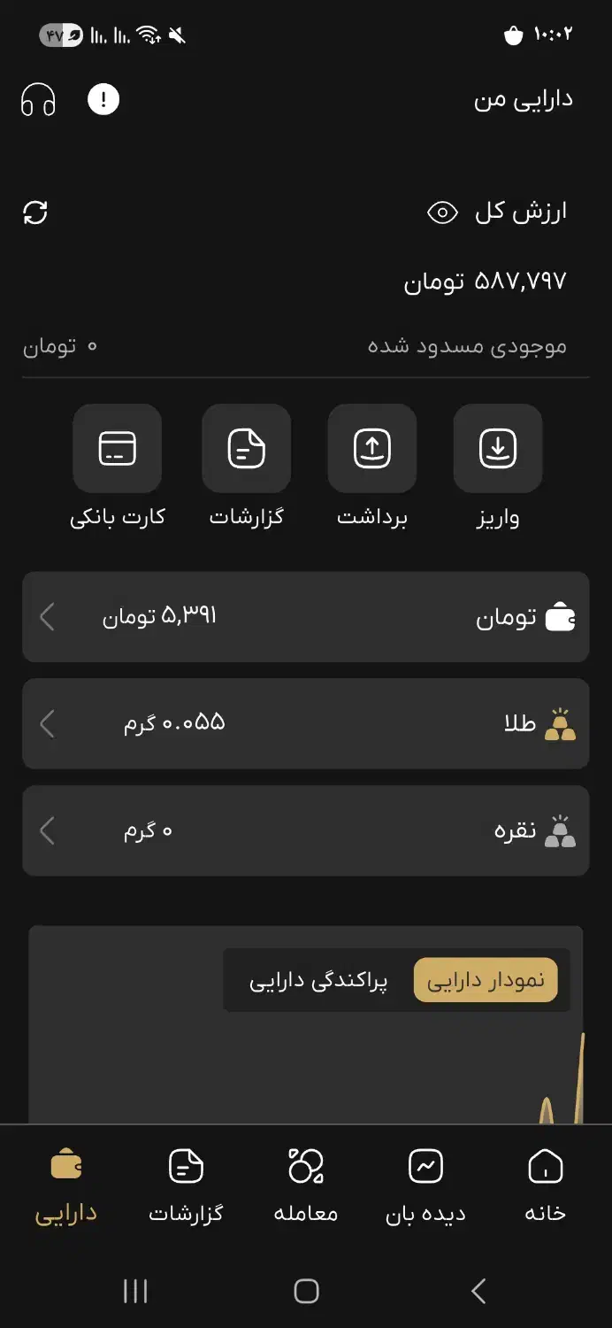هدیه میلیونی طلای رایگان *داریک گلد*|کارت هدیه و تخفیف|اهواز, کارون|دیوار