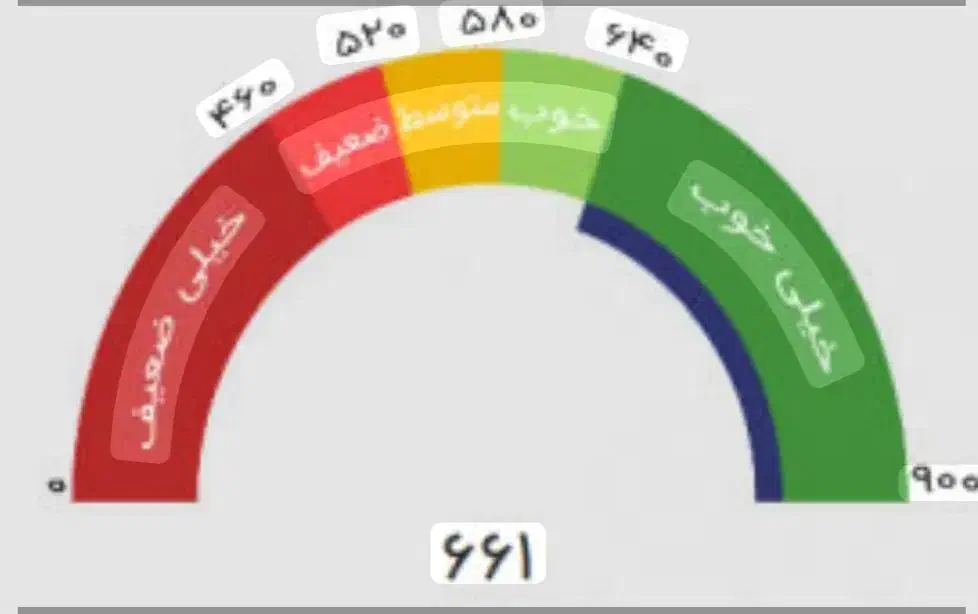 وام بدون ضامن و ارتقا رتبه اعتباری|خدمات مالی، حسابداری، بیمه|مشهد, خرمشهر|دیوار