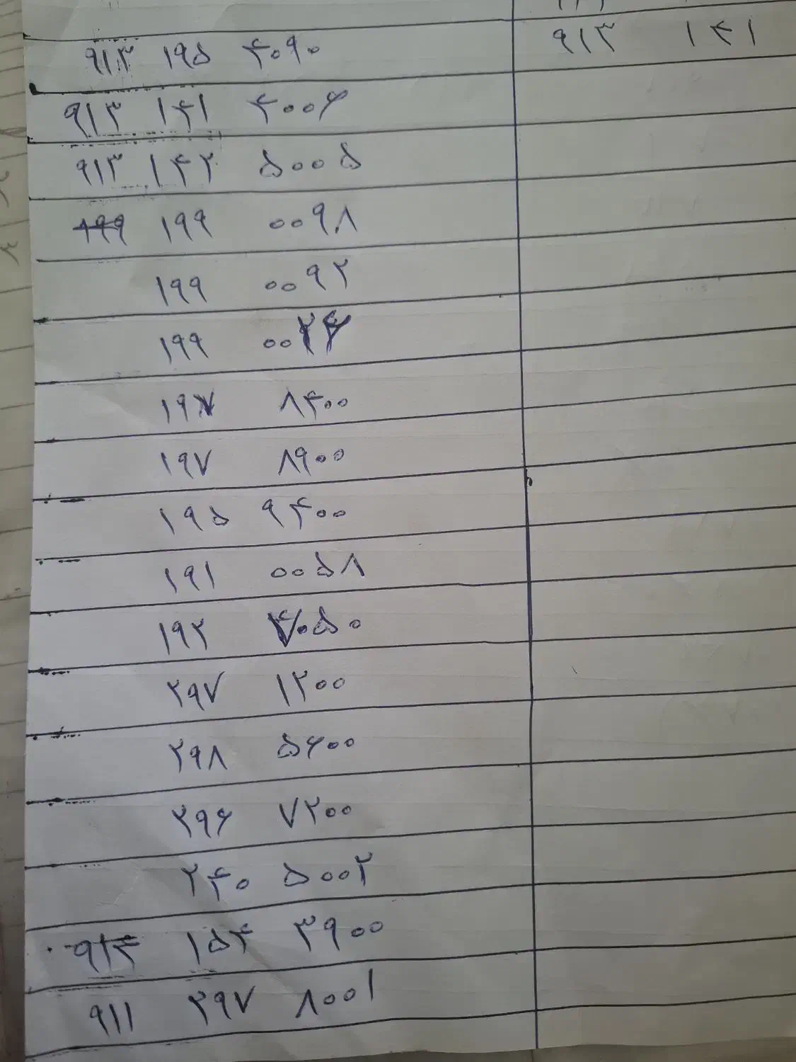 ۰۹۱۳۱۴۱۹۱۶۰|سیم‌کارت|زرند, |دیوار