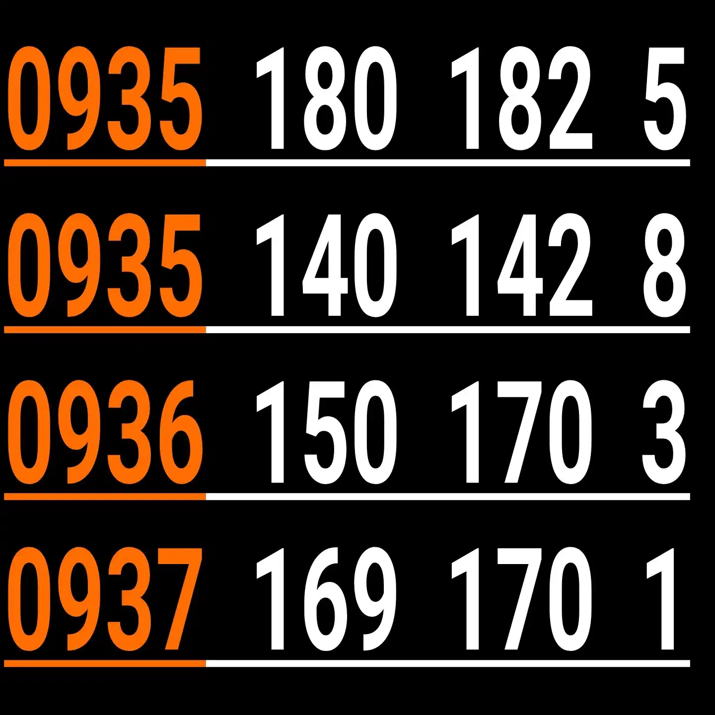 0935.180.182.5|سیم‌کارت|تهران, منیریه|دیوار