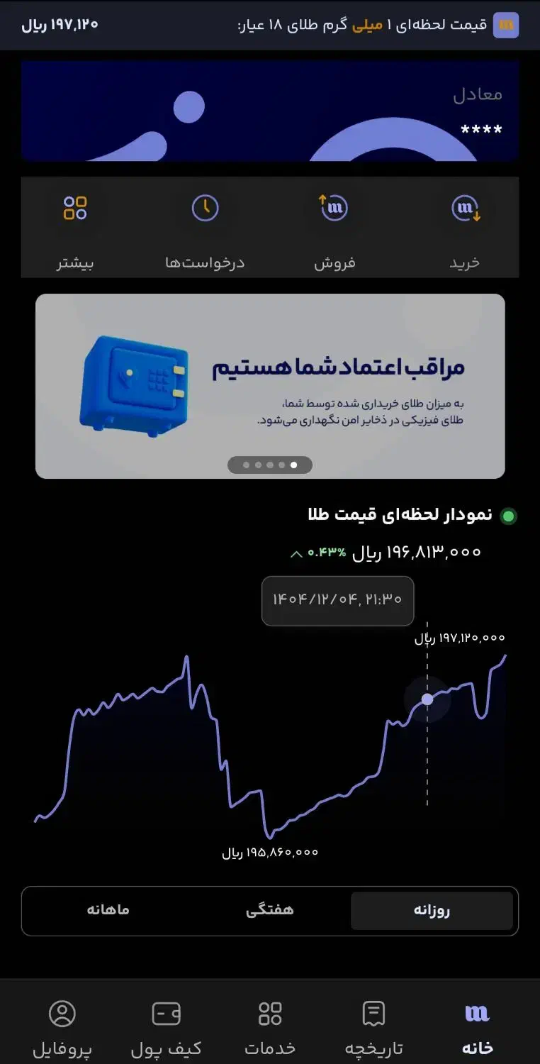 هدیه طلا|کارت هدیه و تخفیف|رشت, گلباغ نماز|دیوار