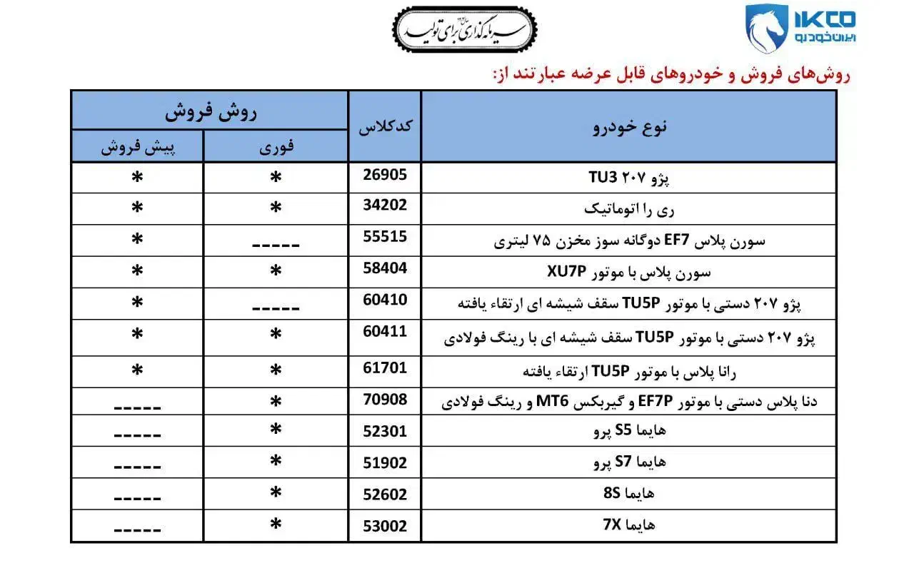 ثبت نام ایران خودرو در کافی نت سالار|خدمات رایانهای و موبایل|زرند, |دیوار