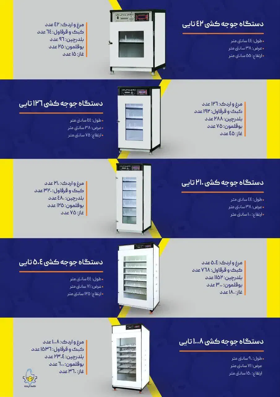 دستگاه جوجه کشی هدایت|ماشین‌آلات صنعتی|آستانه اشرفیه, |دیوار