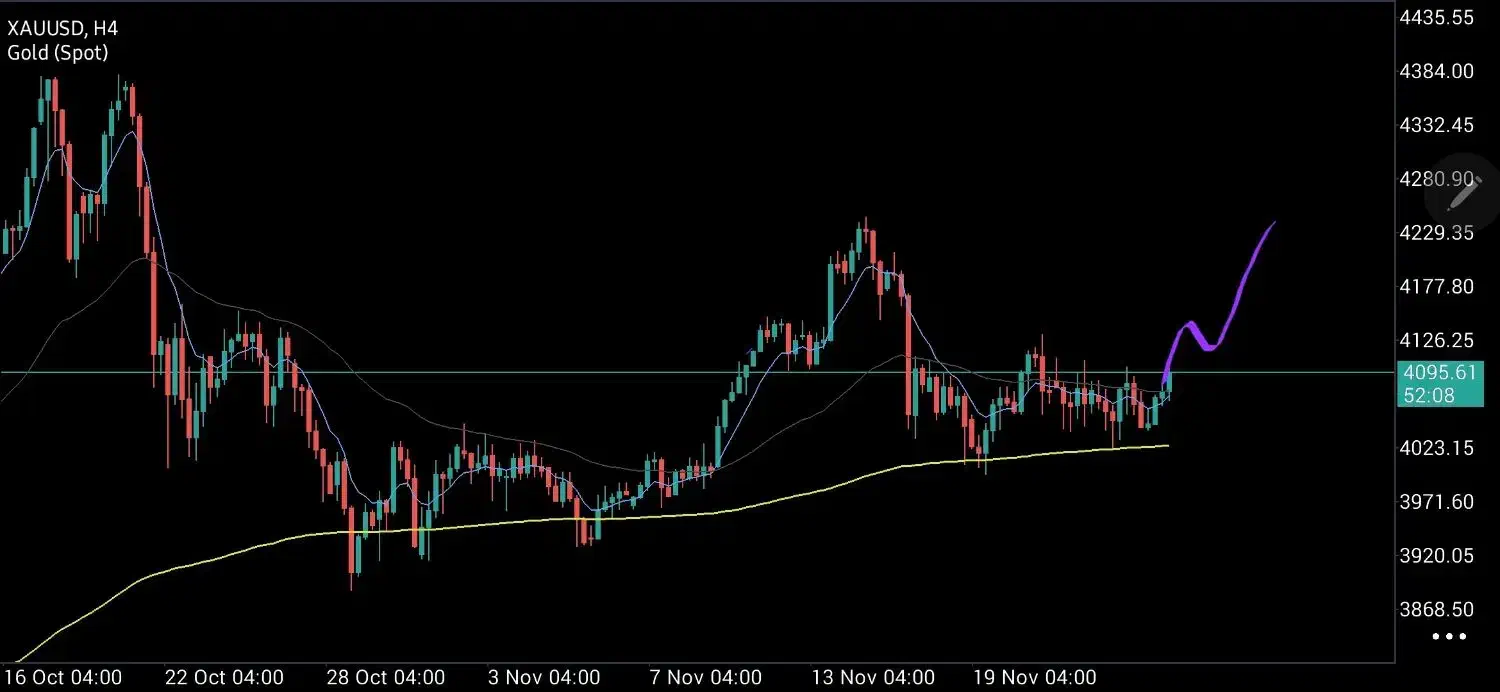 دوره جامع و حضوری آموزش ترید فارکس|خدمات آموزشی|نیشابور, فردوسی جنوبی|دیوار