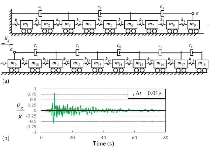 مقاله، پروپوزال و پایان نامه عمران|خدمات آموزشی|تهران, ایرانشهر|دیوار