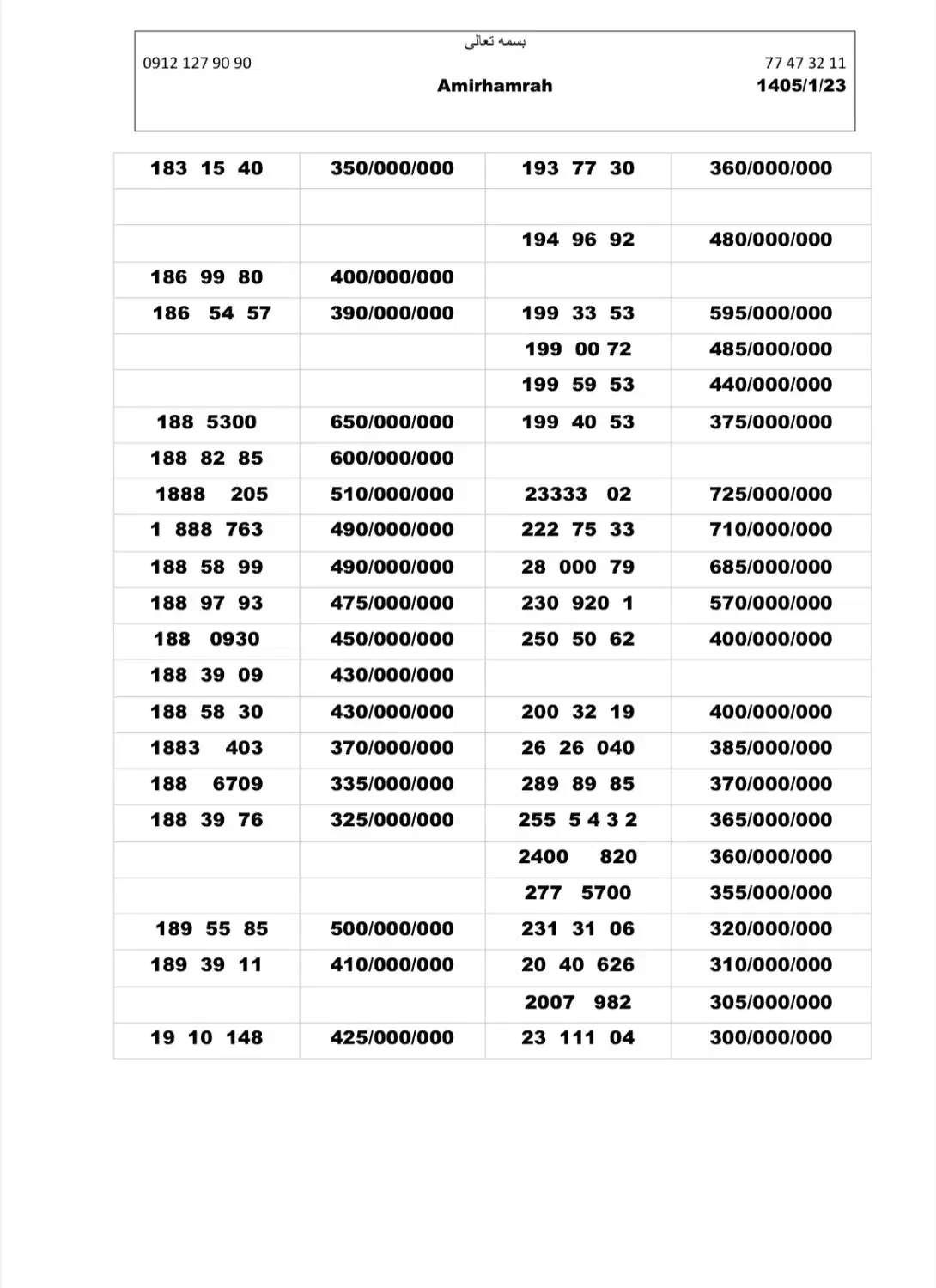 0912.116.91.90|سیم‌کارت|تهران, تهران‌نو|دیوار