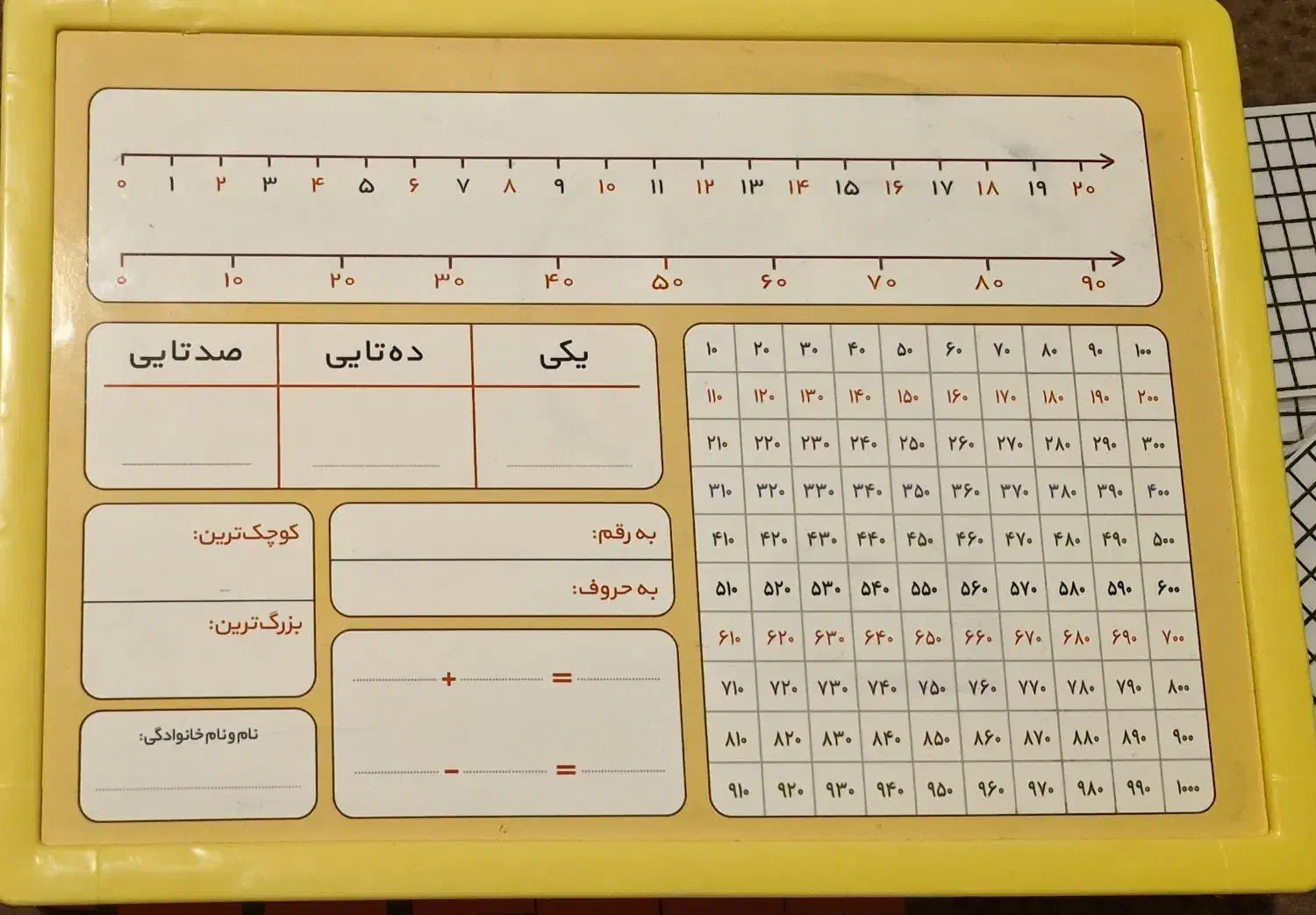 پک آموزش ریاضی|لوازم التحریر|قم, زنبیل آباد|دیوار