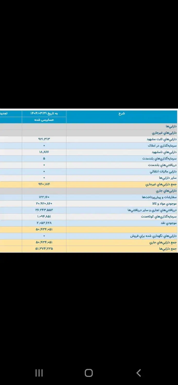 آموزش بنیادی بورس|خدمات آموزشی|آبادان, |دیوار