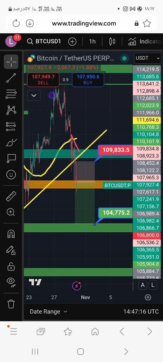 راه اندازی کانال سیگنال رایگان کریپتو|خدمات آموزشی|میاندوآب, |دیوار