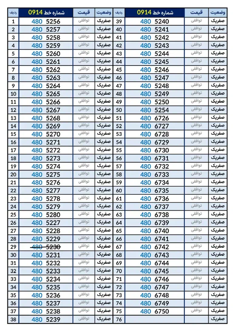0914.480.52.50|سیمکارت|بوکان, |دیوار