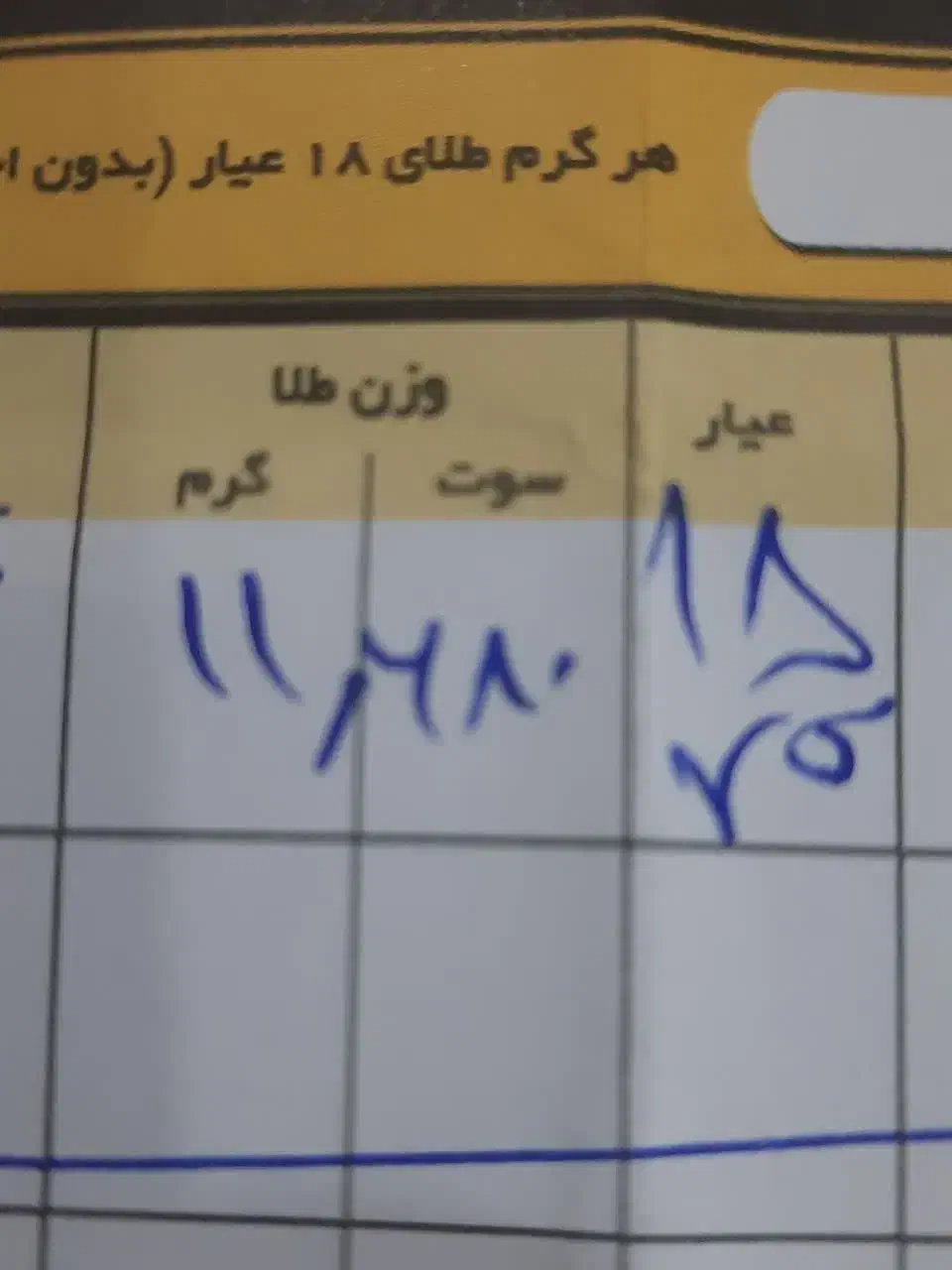 سرویس طلا|جواهرات|سبزوار, چهارراه فرودگاه|دیوار