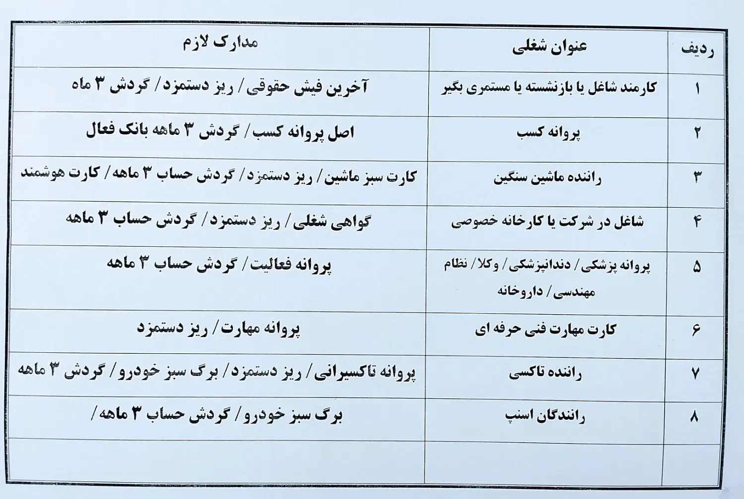 وام ضروری ۱۰ الی ۱۵ روزه پرداخت|خدمات مالی، حسابداری، بیمه|پارس‌آباد, |دیوار