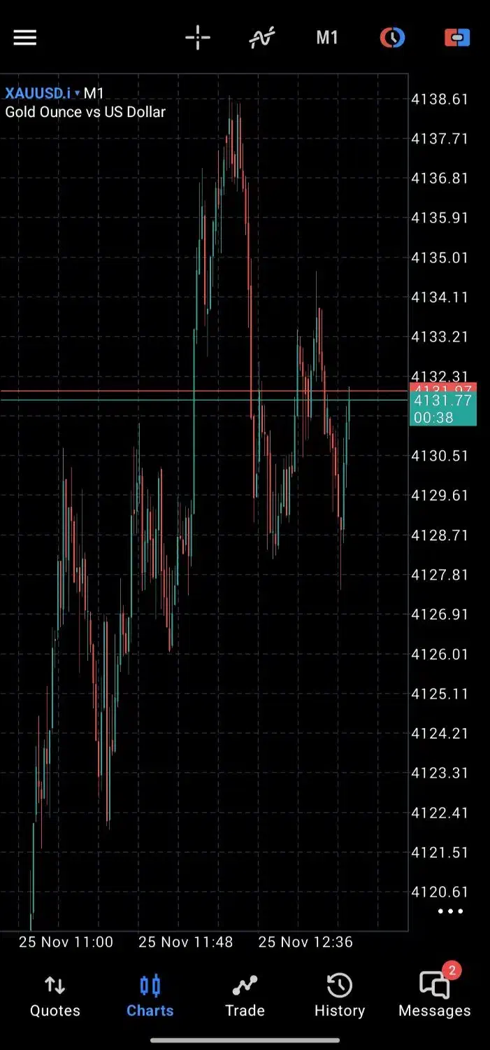5 معامله در ماه فارکس ارزدیجیتال|خدمات آموزشی|تهران, دروس|دیوار