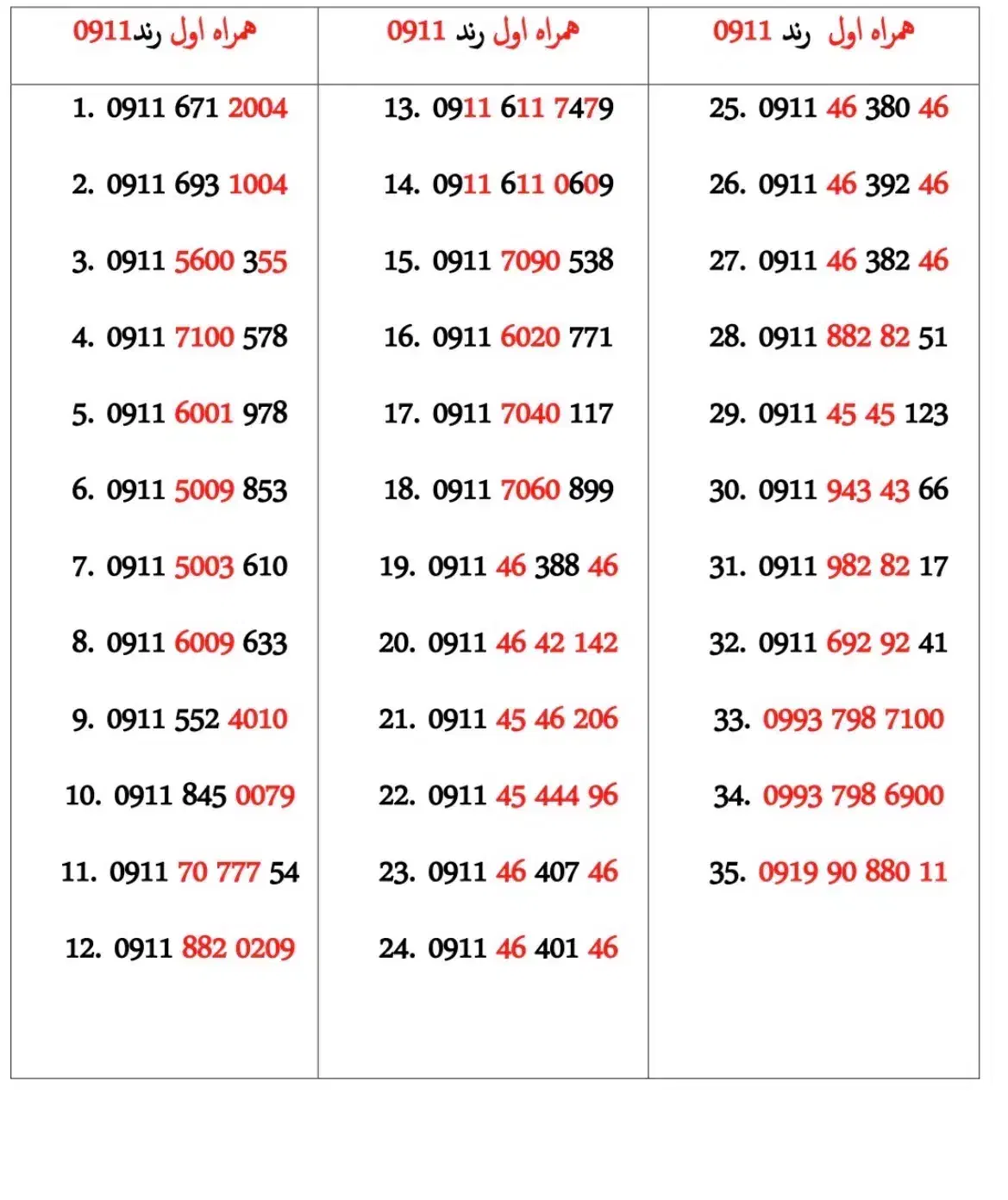 0911-511-4747|سیم‌کارت|رشت, خواهر امام|دیوار