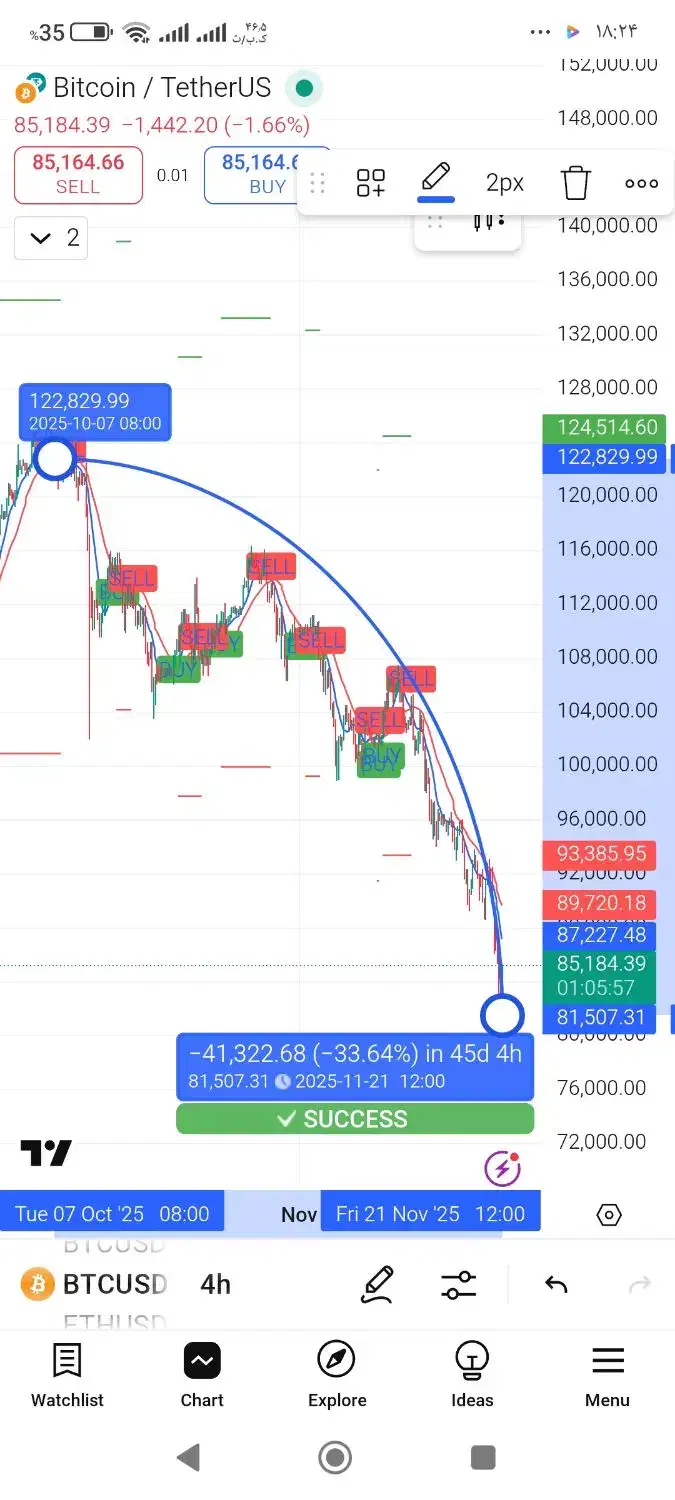 هوش مصنوعی ارز دیجیتال ضمانت رسمی|خدمات رایانه‌ای و موبایل|زاهدان, |دیوار