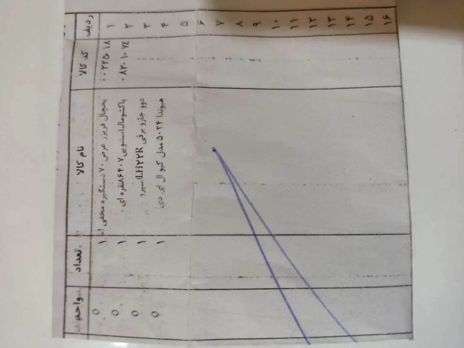 فوری فوری .توضیحات|سایر لوازم برقی|تاکستان, |دیوار